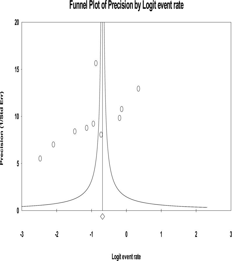 https://cdn.ncbi.nlm.nih.gov/pmc/blobs/e957/11232219/4257942613ab/13033_2024_641_Fig3_HTML.jpg