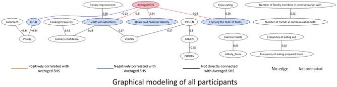 https://cdn.ncbi.nlm.nih.gov/pmc/blobs/e958/12032136/1eeab9ccc9aa/41598_2025_98064_Fig2_HTML.jpg