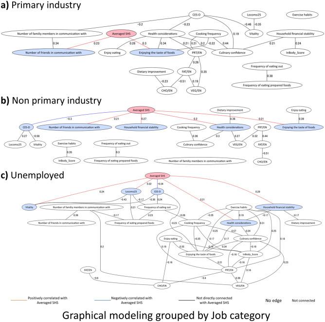 https://cdn.ncbi.nlm.nih.gov/pmc/blobs/e958/12032136/904915814e2e/41598_2025_98064_Fig7_HTML.jpg