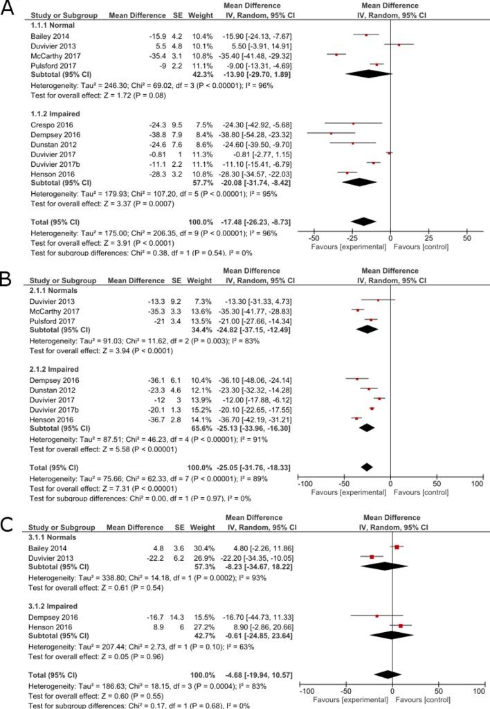 https://cdn.ncbi.nlm.nih.gov/pmc/blobs/e958/6579499/4da1a2fd26b7/bjsports-2017-097563f02.jpg