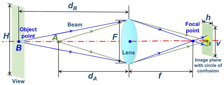 https://cdn.ncbi.nlm.nih.gov/pmc/blobs/e959/10610844/6683a8fd43d0/sensors-23-08604-g003.jpg