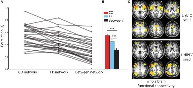 https://cdn.ncbi.nlm.nih.gov/pmc/blobs/e95a/3874542/c3eeb8f7827c/fnsys-07-00124-g0002.jpg