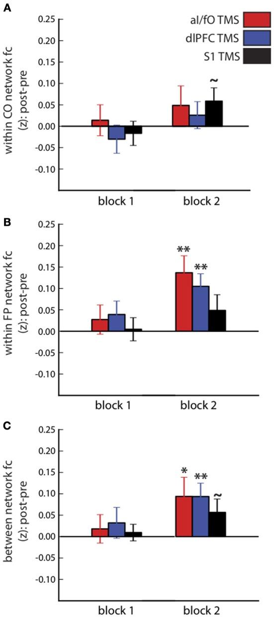 https://cdn.ncbi.nlm.nih.gov/pmc/blobs/e95a/3874542/f4c2ca0535ae/fnsys-07-00124-g0003.jpg