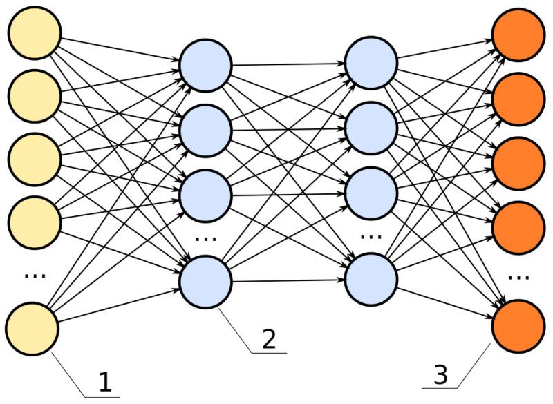 https://cdn.ncbi.nlm.nih.gov/pmc/blobs/e95c/9406981/595a69f87692/diagnostics-12-01853-g003.jpg