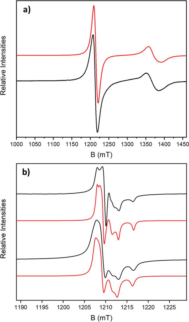 https://cdn.ncbi.nlm.nih.gov/pmc/blobs/e95c/9814693/508c3f92fa01/42004_2022_689_Fig3_HTML.jpg