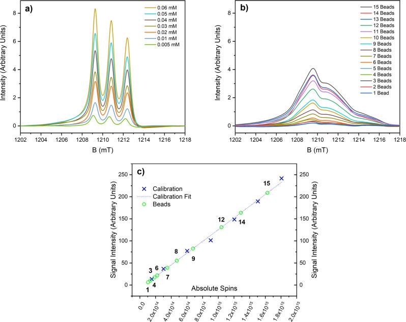 https://cdn.ncbi.nlm.nih.gov/pmc/blobs/e95c/9814693/a831717949cf/42004_2022_689_Fig4_HTML.jpg