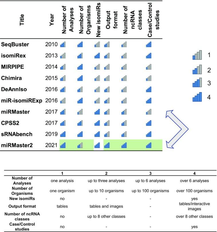 https://cdn.ncbi.nlm.nih.gov/pmc/blobs/e95d/8262700/3ef69e59511b/gkab268fig1.jpg