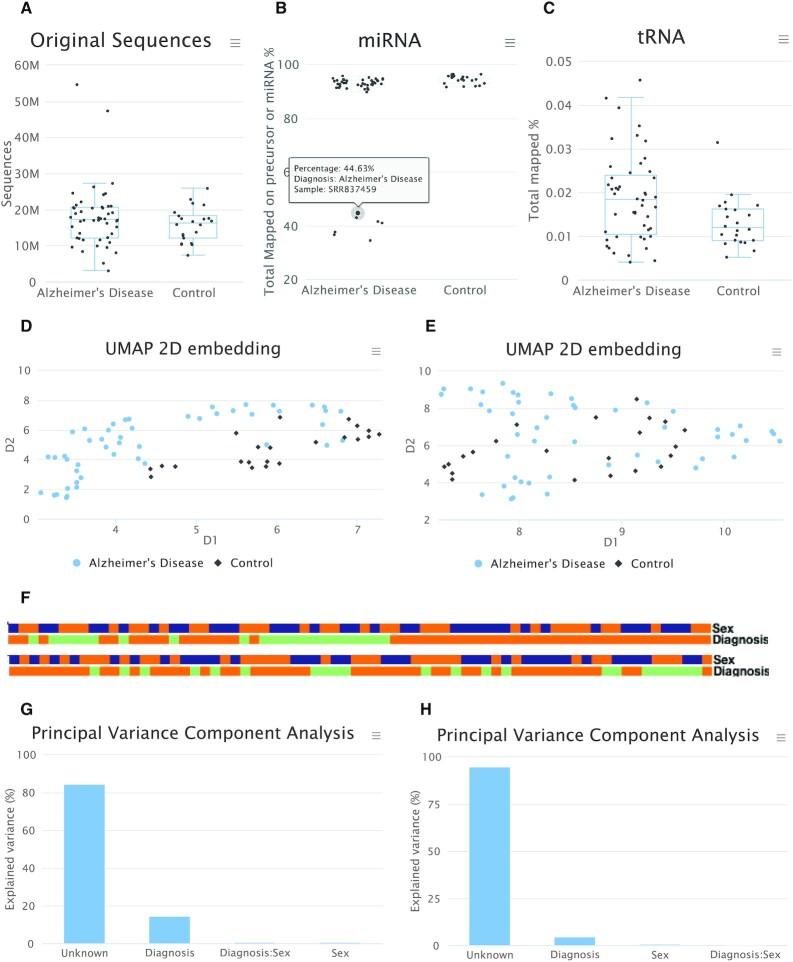 https://cdn.ncbi.nlm.nih.gov/pmc/blobs/e95d/8262700/9f3786726980/gkab268fig2.jpg