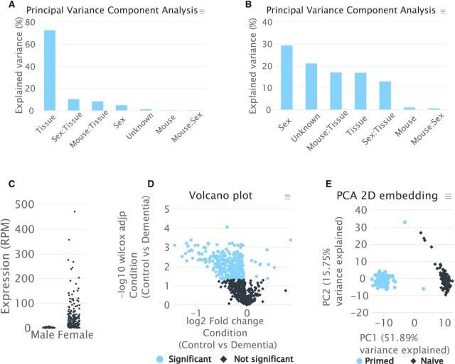 https://cdn.ncbi.nlm.nih.gov/pmc/blobs/e95d/8262700/a412f33c9181/gkab268fig4.jpg