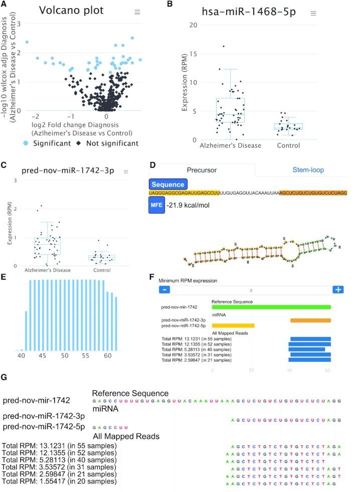 https://cdn.ncbi.nlm.nih.gov/pmc/blobs/e95d/8262700/a84039b30fb9/gkab268fig3.jpg