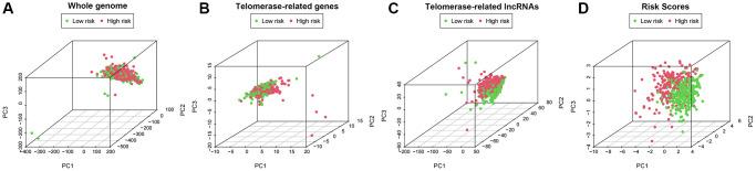 https://cdn.ncbi.nlm.nih.gov/pmc/blobs/e95f/11210217/c6cc9122fae9/aging-16-205871-g009.jpg