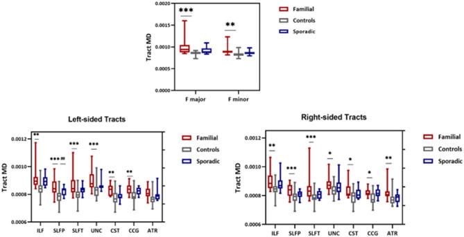 https://cdn.ncbi.nlm.nih.gov/pmc/blobs/e95f/8415561/66a70c7c63fb/fneur-12-678245-g0006.jpg