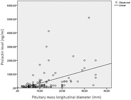 https://cdn.ncbi.nlm.nih.gov/pmc/blobs/e961/6571533/27636d6e7fd2/JCRPE-11-149-g2.jpg