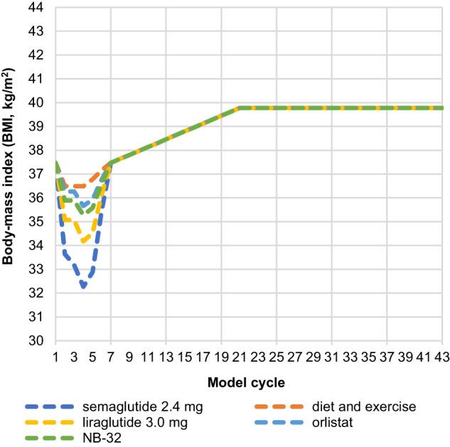 https://cdn.ncbi.nlm.nih.gov/pmc/blobs/e964/11058048/ad53c3b77233/41366_2024_1467_Fig1_HTML.jpg