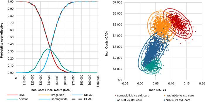 https://cdn.ncbi.nlm.nih.gov/pmc/blobs/e964/11058048/e9b26a459562/41366_2024_1467_Fig4_HTML.jpg