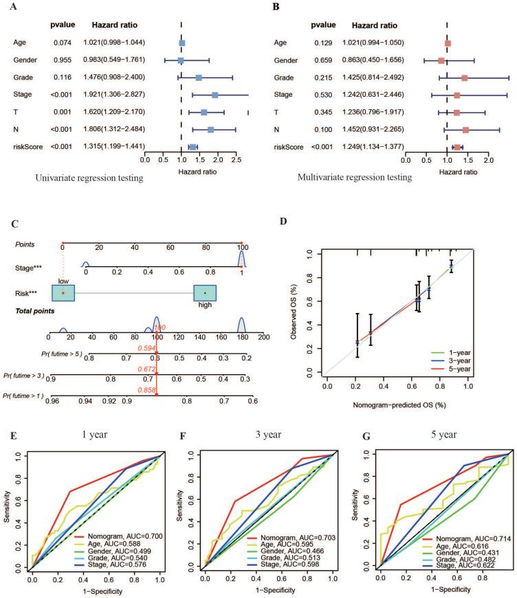 https://cdn.ncbi.nlm.nih.gov/pmc/blobs/e964/11493003/e6cb35da5b7a/jcav15p6022g006.jpg