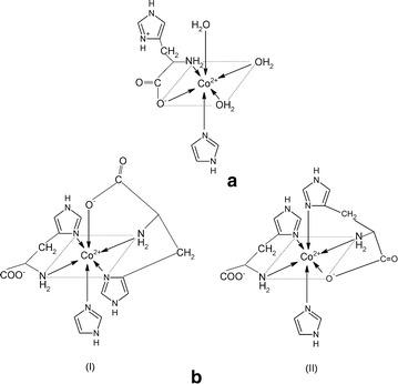 https://cdn.ncbi.nlm.nih.gov/pmc/blobs/e964/4818539/2db013a97dce/13065_2016_160_Fig8_HTML.jpg
