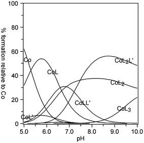 https://cdn.ncbi.nlm.nih.gov/pmc/blobs/e964/4818539/963a385b22d0/13065_2016_160_Fig5_HTML.jpg