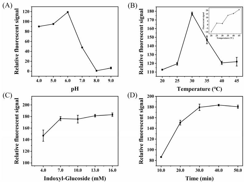https://cdn.ncbi.nlm.nih.gov/pmc/blobs/e967/9599113/0a4921da9f1f/biosensors-12-00893-g005.jpg