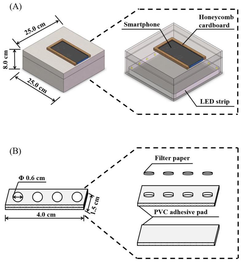 https://cdn.ncbi.nlm.nih.gov/pmc/blobs/e967/9599113/cbe7182128e2/biosensors-12-00893-g002.jpg