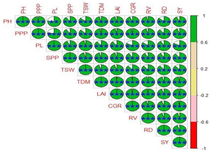 https://cdn.ncbi.nlm.nih.gov/pmc/blobs/e968/11039697/16b9b25447d8/41598_2024_60129_Fig6_HTML.jpg