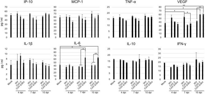 https://cdn.ncbi.nlm.nih.gov/pmc/blobs/e969/8553868/34e8ac82641c/41598_2021_809_Fig6_HTML.jpg
