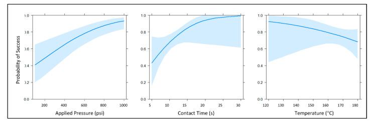 https://cdn.ncbi.nlm.nih.gov/pmc/blobs/e96a/7407107/296c686852bb/micromachines-11-00627-g005.jpg