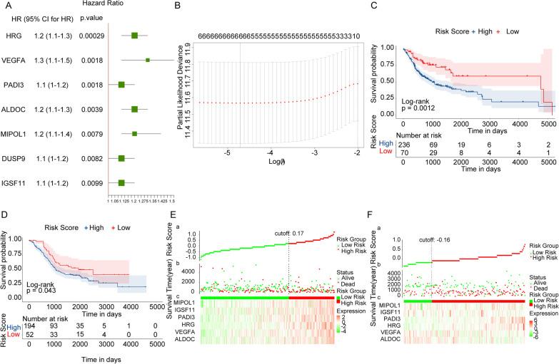 https://cdn.ncbi.nlm.nih.gov/pmc/blobs/e96a/9351085/9ae9fb26a76b/12903_2022_2358_Fig3_HTML.jpg