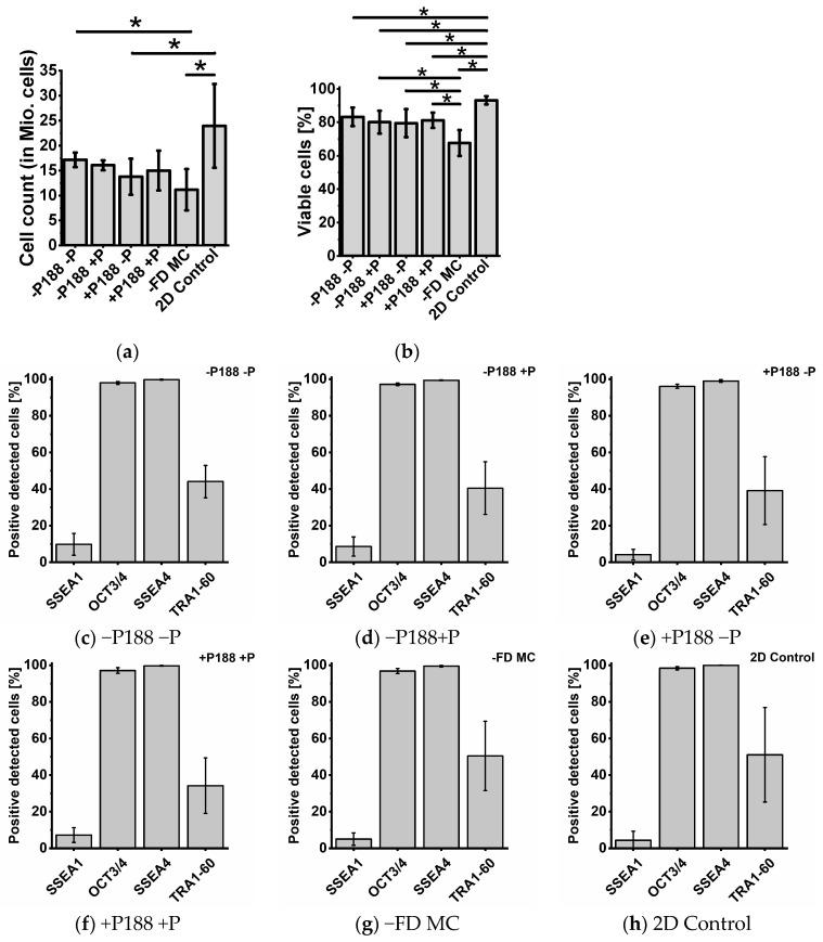 https://cdn.ncbi.nlm.nih.gov/pmc/blobs/e96b/12191970/a3e731c580dd/gels-11-00439-g008.jpg