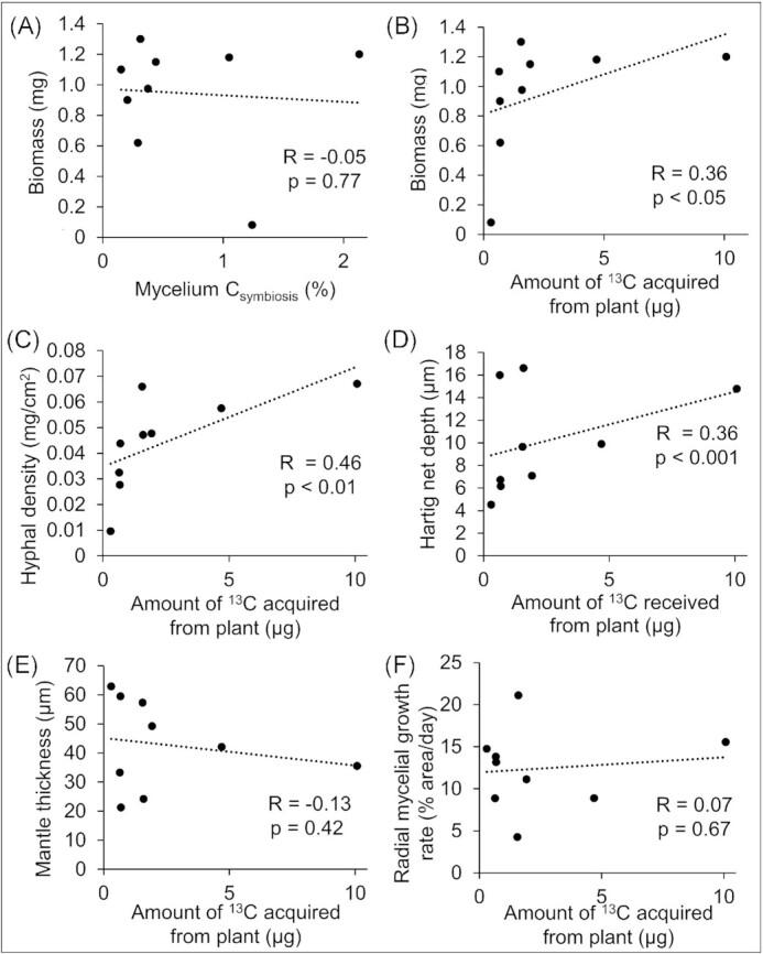 https://cdn.ncbi.nlm.nih.gov/pmc/blobs/e96d/10191194/f305cce263ee/fiad037fig3.jpg