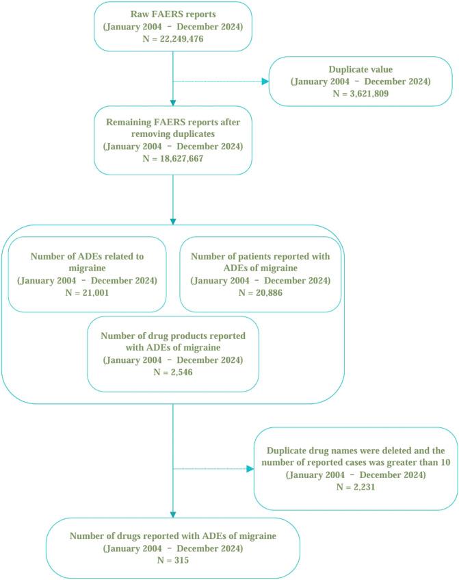 https://cdn.ncbi.nlm.nih.gov/pmc/blobs/e96d/12332265/475dd96770d4/fphar-16-1647088-g001.jpg