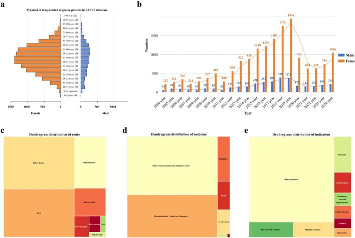 https://cdn.ncbi.nlm.nih.gov/pmc/blobs/e96d/12332265/72e2f372fc26/fphar-16-1647088-g002.jpg