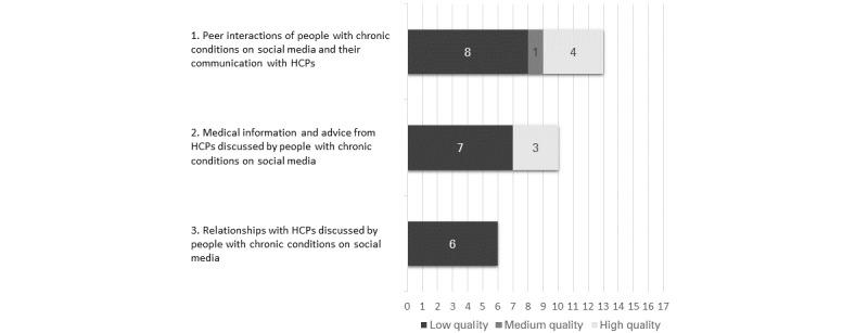 https://cdn.ncbi.nlm.nih.gov/pmc/blobs/e96e/10152331/656f3d4e133a/jmir_v25i1e41156_fig2.jpg