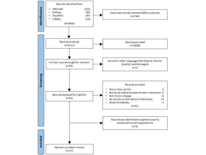 https://cdn.ncbi.nlm.nih.gov/pmc/blobs/e96e/10152331/d802f64a59f3/jmir_v25i1e41156_fig1.jpg