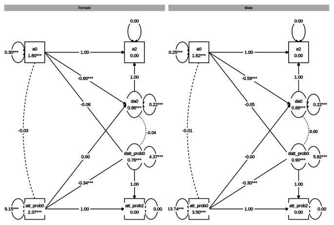 https://cdn.ncbi.nlm.nih.gov/pmc/blobs/e96e/11063004/f5925a31a63a/10802_2023_1148_Fig5_HTML.jpg