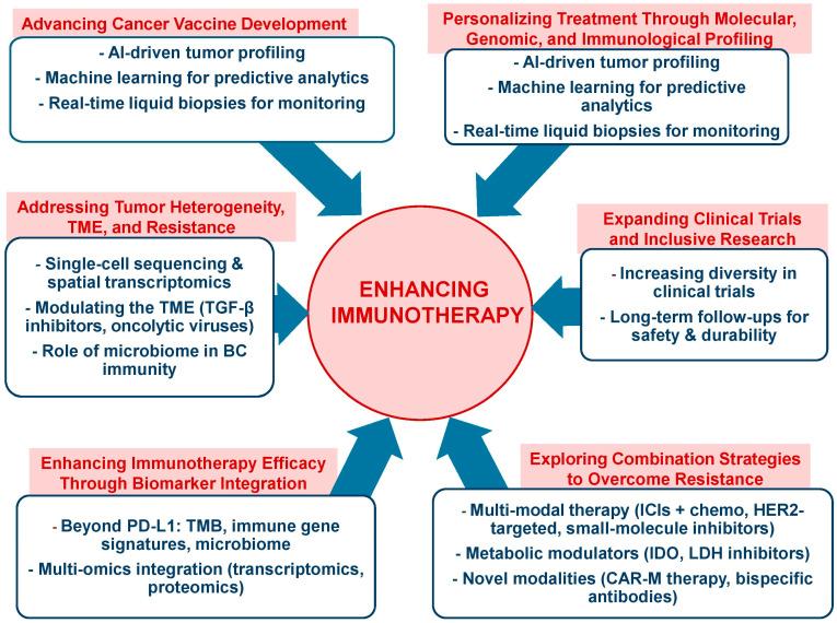 https://cdn.ncbi.nlm.nih.gov/pmc/blobs/e96f/12030785/20f0fe213bf9/vaccines-13-00344-g002.jpg