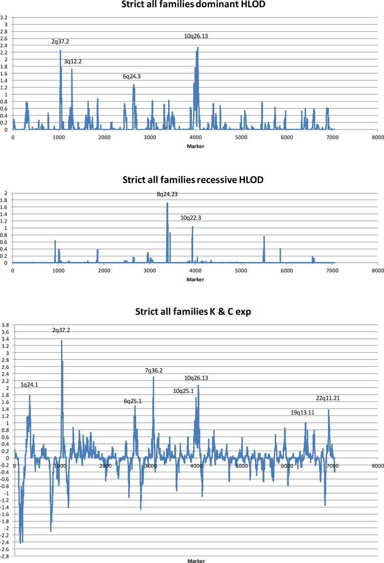 https://cdn.ncbi.nlm.nih.gov/pmc/blobs/e96f/3907909/1f27e69391cd/mgg30002-0007-f1.jpg