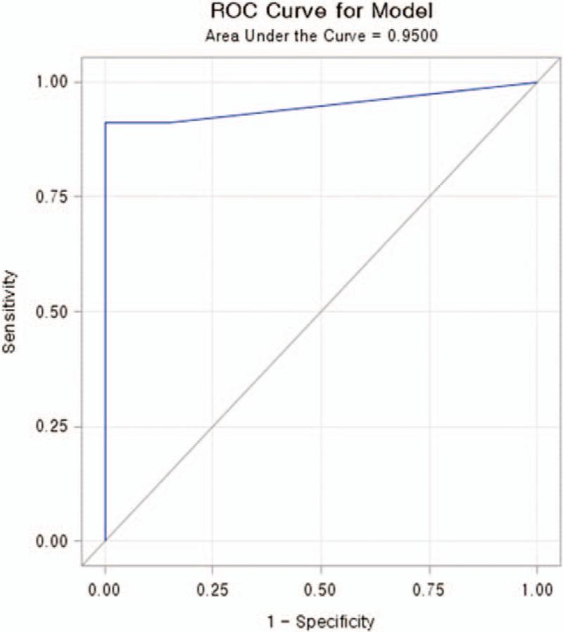 https://cdn.ncbi.nlm.nih.gov/pmc/blobs/e96f/7306348/6c916ed1e68f/medi-99-e20539-g005.jpg