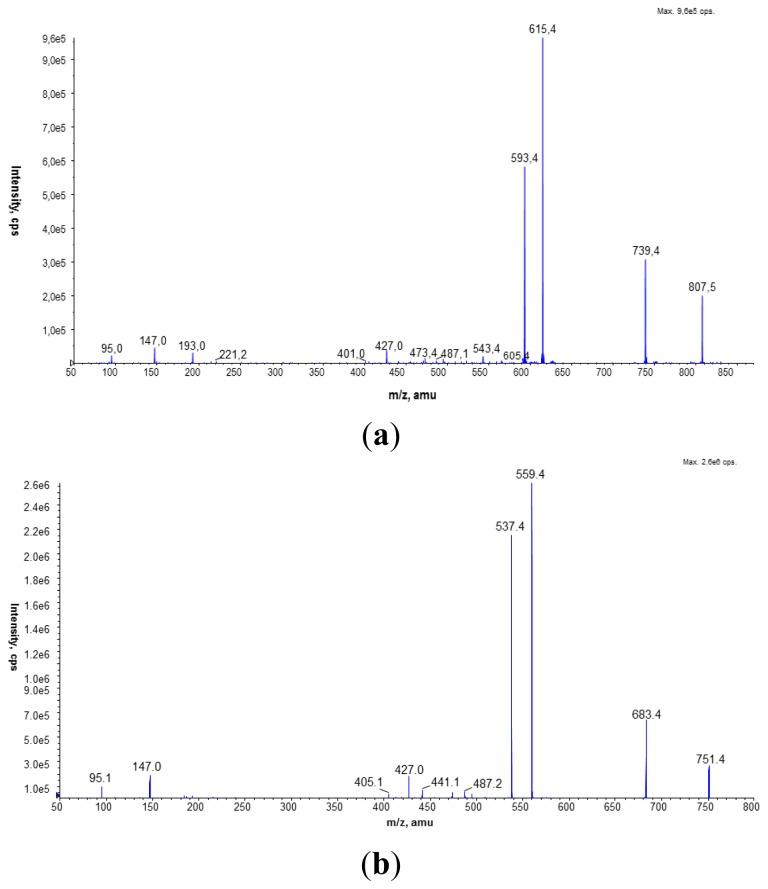 https://cdn.ncbi.nlm.nih.gov/pmc/blobs/e970/4057730/165709d96625/ijms-15-08256f6.jpg