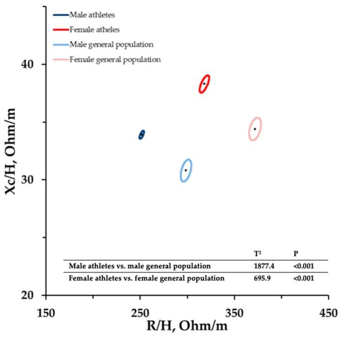https://cdn.ncbi.nlm.nih.gov/pmc/blobs/e971/6950502/253540edf0ab/ijerph-16-05066-g002.jpg