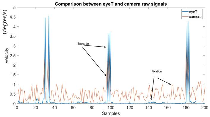 https://cdn.ncbi.nlm.nih.gov/pmc/blobs/e973/8659461/28e0f795a54d/sensors-21-08019-g010.jpg