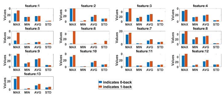 https://cdn.ncbi.nlm.nih.gov/pmc/blobs/e973/8659461/4038511f2c4f/sensors-21-08019-g014.jpg