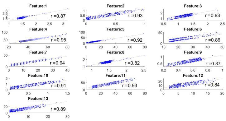 https://cdn.ncbi.nlm.nih.gov/pmc/blobs/e973/8659461/5db6daf96274/sensors-21-08019-g012.jpg