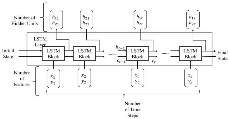 https://cdn.ncbi.nlm.nih.gov/pmc/blobs/e973/8659461/5fa9c8f8e640/sensors-21-08019-g007.jpg