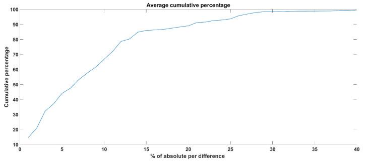 https://cdn.ncbi.nlm.nih.gov/pmc/blobs/e973/8659461/7c9695fd932b/sensors-21-08019-g011.jpg