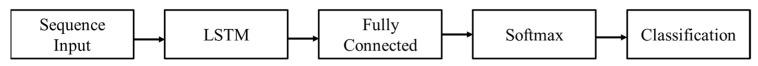 https://cdn.ncbi.nlm.nih.gov/pmc/blobs/e973/8659461/a829cfd62049/sensors-21-08019-g006.jpg