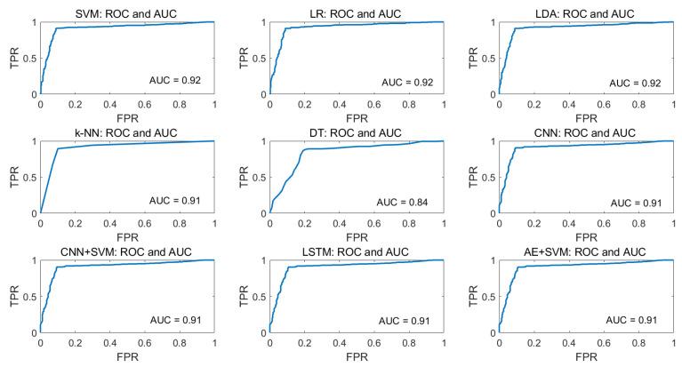 https://cdn.ncbi.nlm.nih.gov/pmc/blobs/e973/8659461/c28eace10b64/sensors-21-08019-g018.jpg