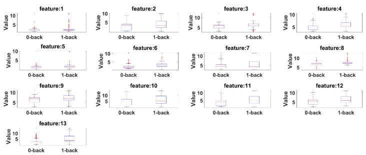 https://cdn.ncbi.nlm.nih.gov/pmc/blobs/e973/8659461/f37ec41804db/sensors-21-08019-g016.jpg