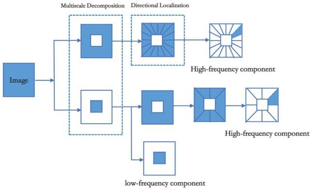 https://cdn.ncbi.nlm.nih.gov/pmc/blobs/e974/7014521/15c87b92df15/sensors-20-00551-g002.jpg