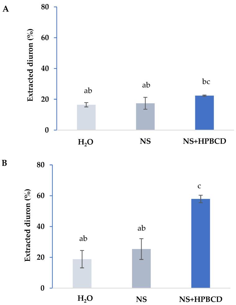 https://cdn.ncbi.nlm.nih.gov/pmc/blobs/e974/8835586/4c312b24c37e/ijerph-19-01365-g004.jpg